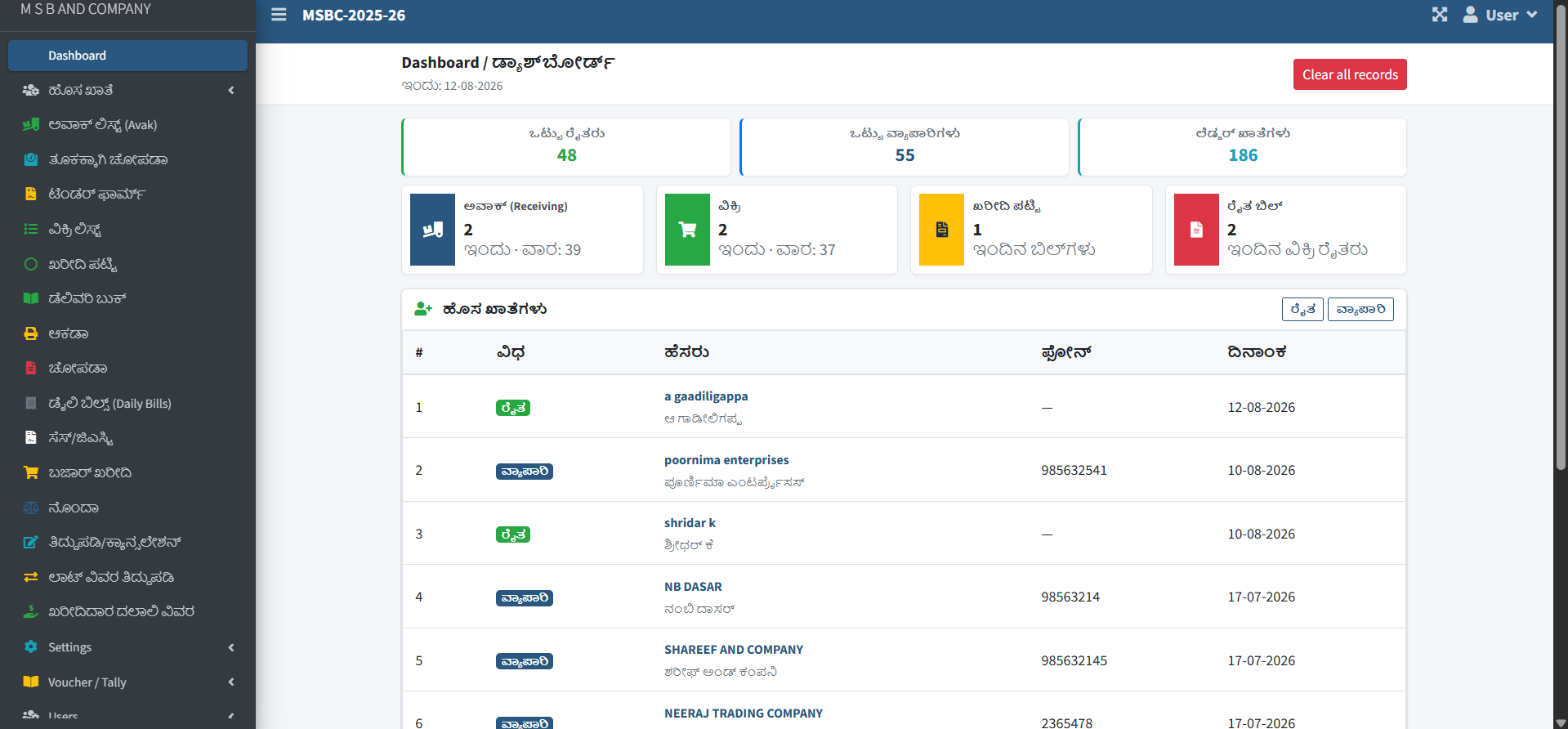 Smart APMC - AgriTech dashboard by InDataAi